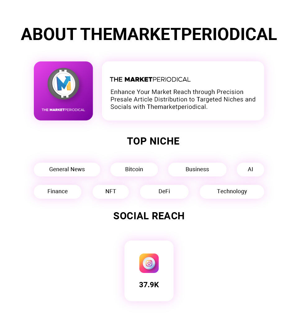 The Market Periodical Presale Article Service Web3newswire