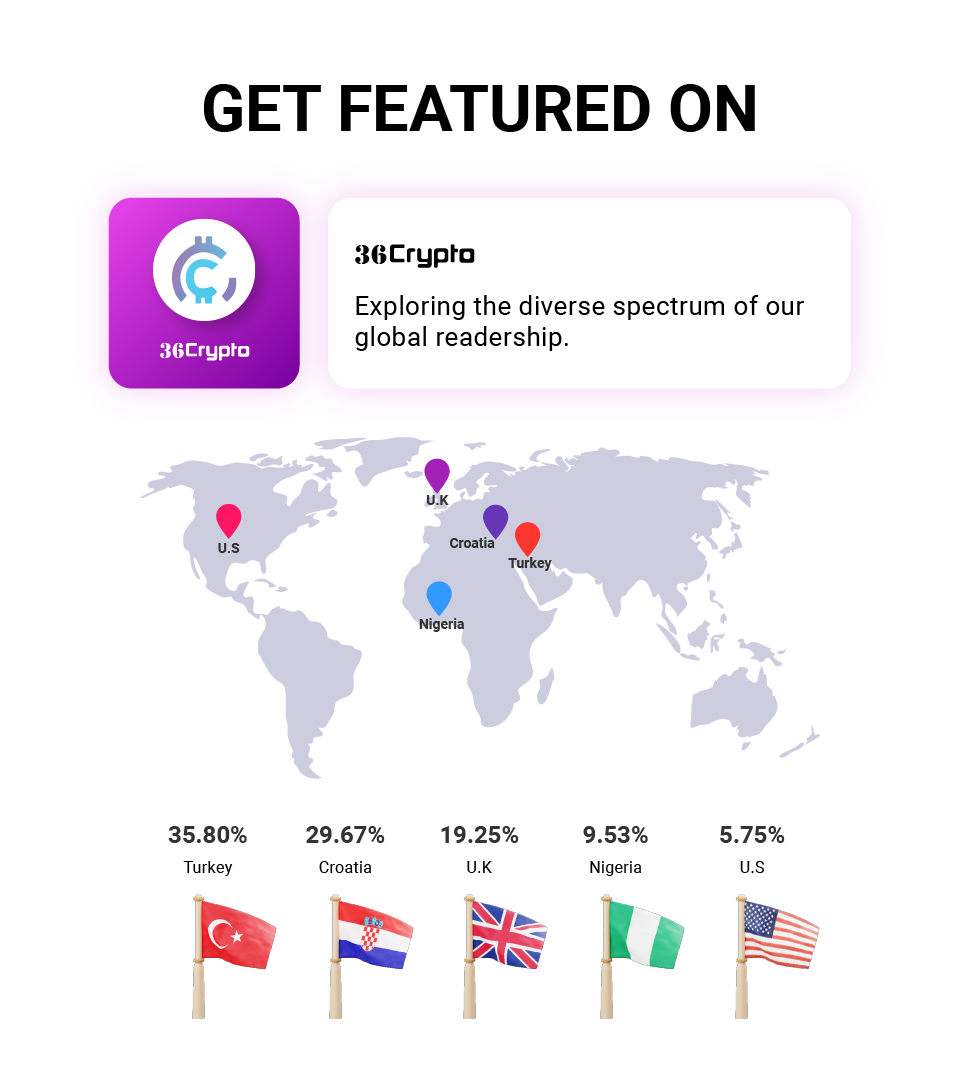 36Crypto Organic Article Distribution Service