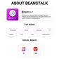 Beanstalk Presale Article service web3newswire