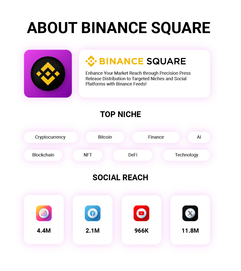 Press Release on Binance Feeds