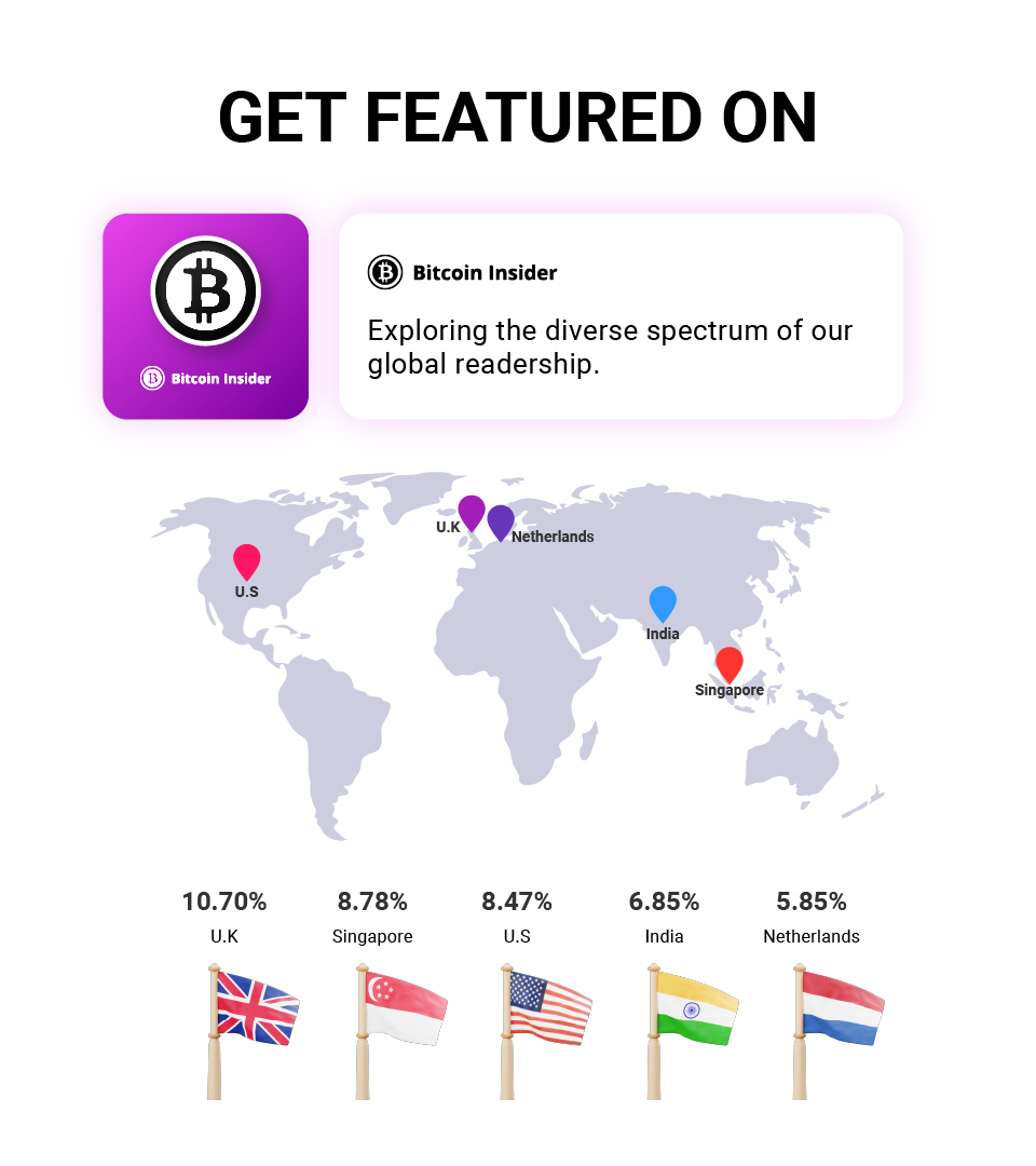 Bitcoin Insider organic article Distribution Service