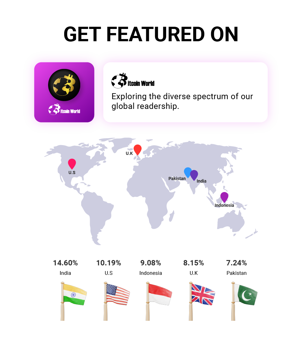 Bitcoinworld Presale Article Distribution Service