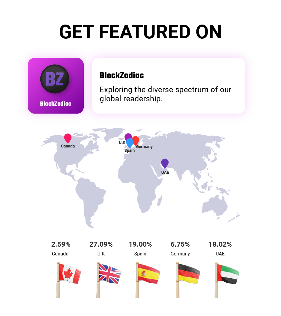 Press Release on BlockZodiac