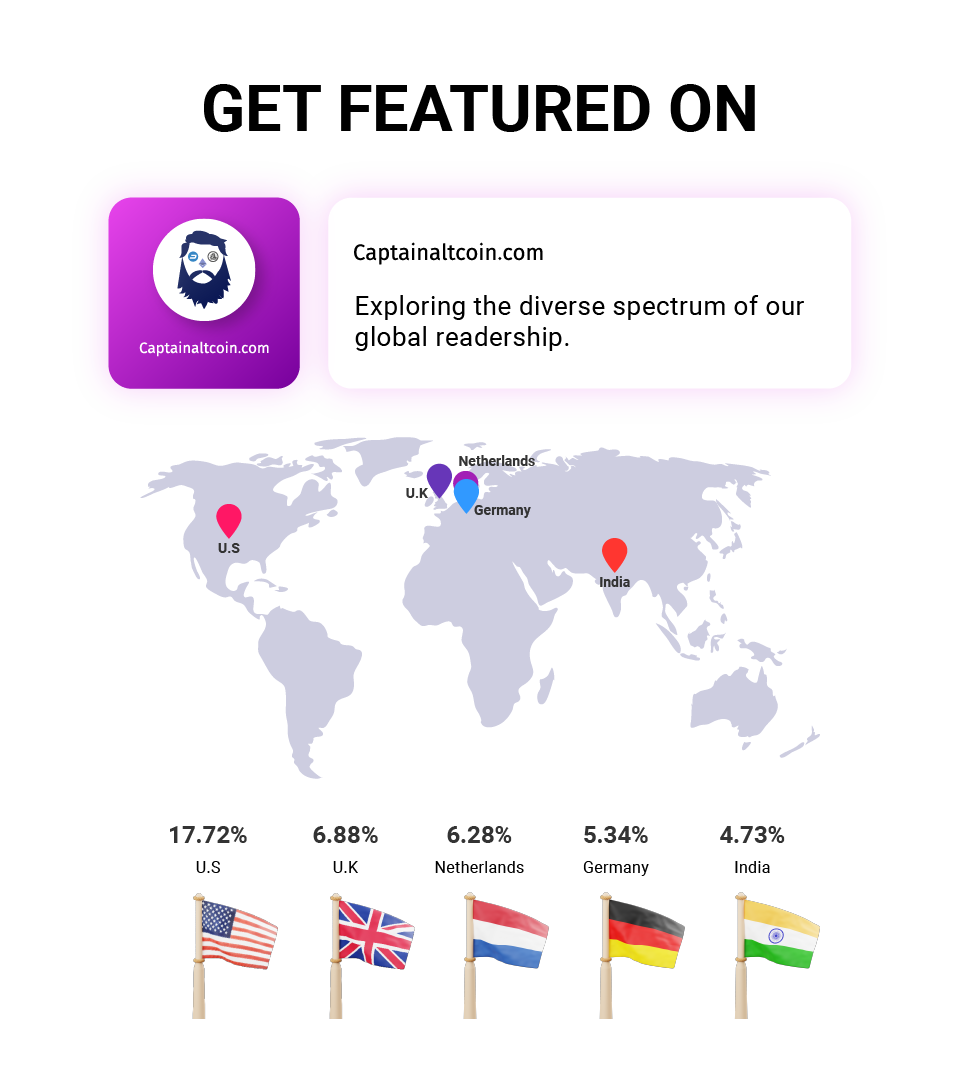 CaptainAltcoin Presale Article Distribution Service