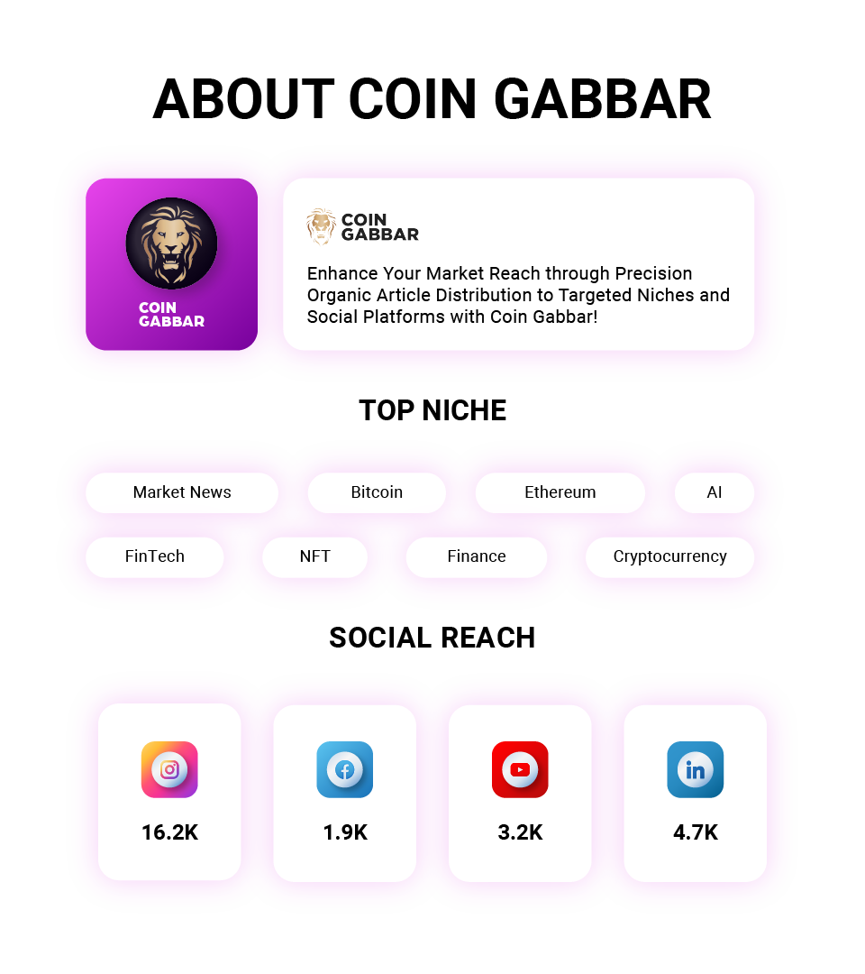 Coin Gabbar Organic Article Service Web3newswire