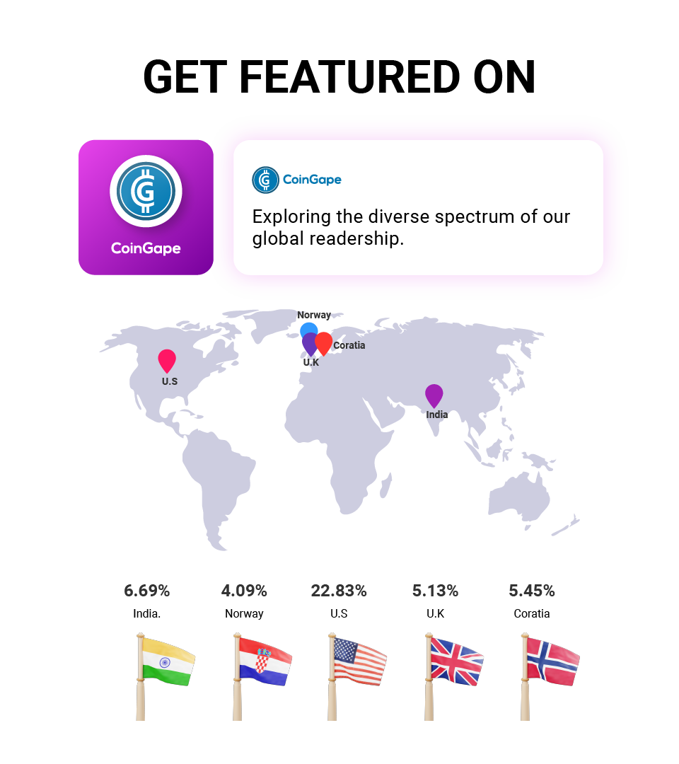 CoinGape Presale Article Distribution Service