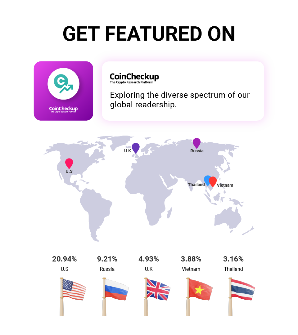 Coin checkup organic article Distribution Service