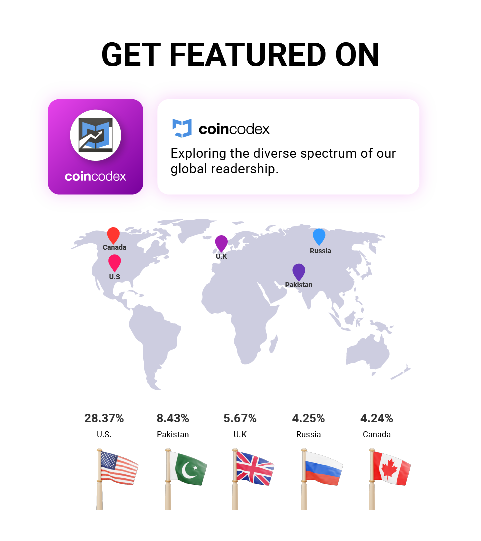 Coincodex Presale Article Distribution Service