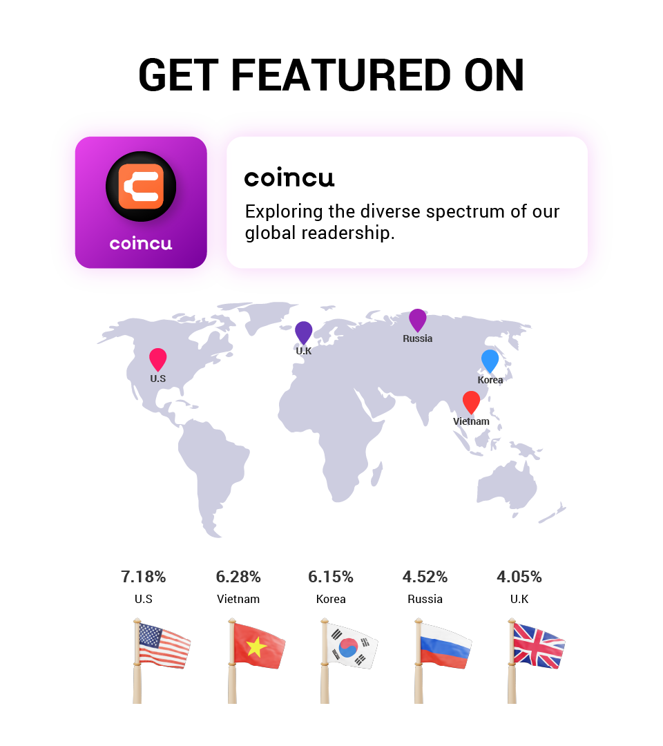 Coincu Presale Article Distribution Service