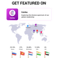 Coinfea Presale Article Distribution Service