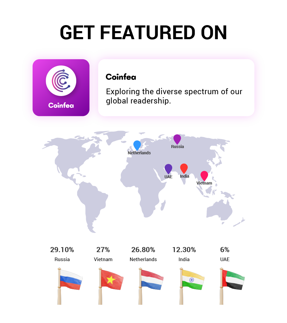 Coinfea Presale Article Distribution Service