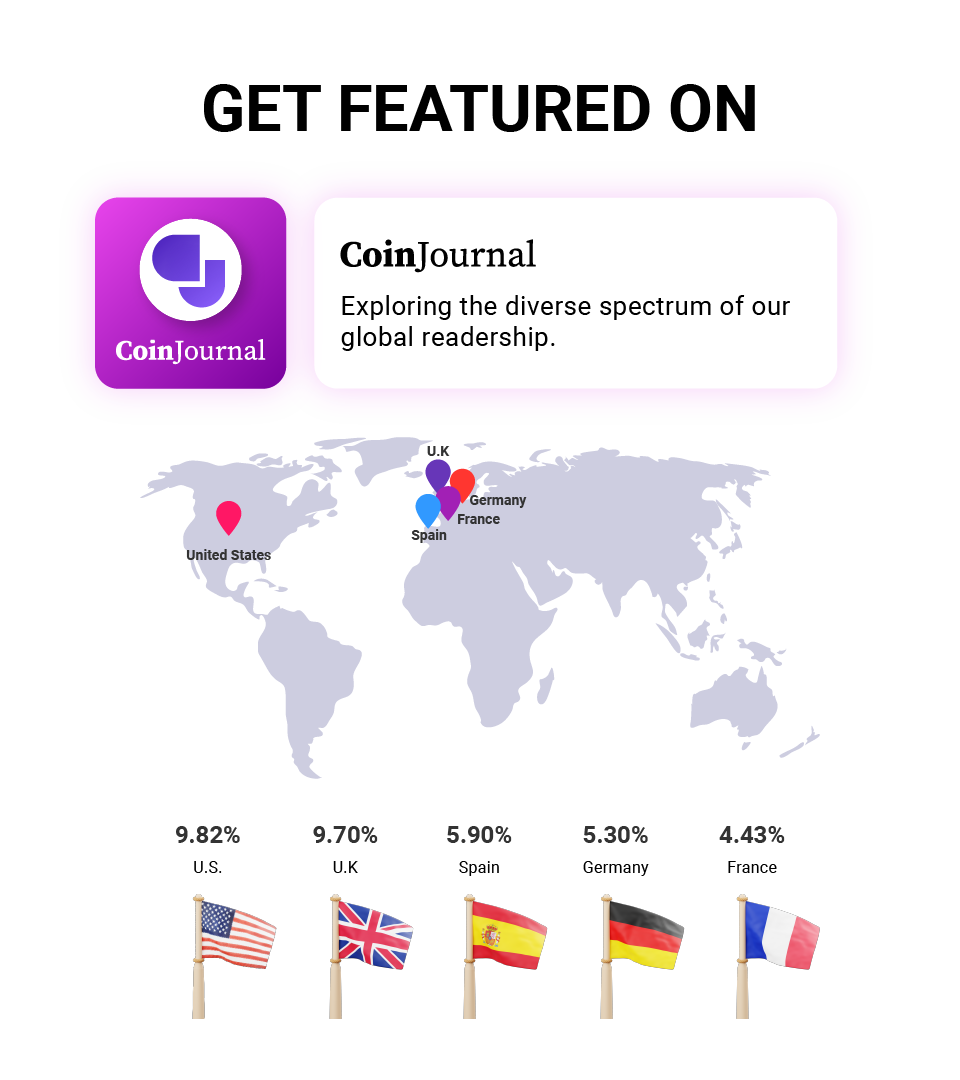 Coinjournal Presale Article Distribution Service