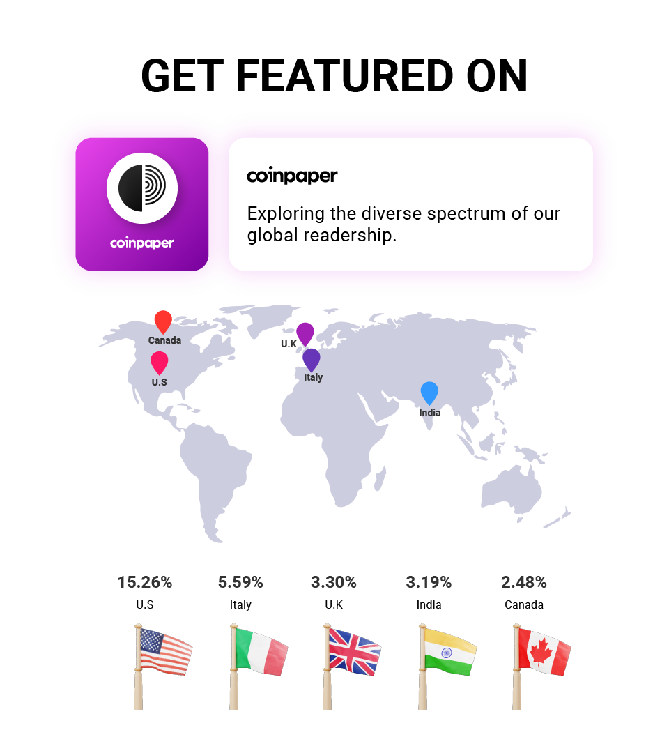 Coinpaper Organic Article Distribution Service