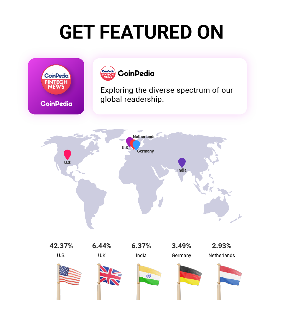 Coinpedia Presale Article Distribution Service