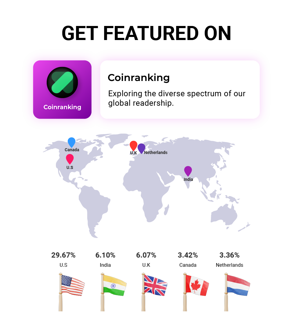 Coinranking organic article Distribution Service