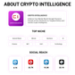 CryptoIntelligence Presale Article service web3newswire