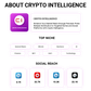 CryptoIntelligence Press Release Service Web3Newswire