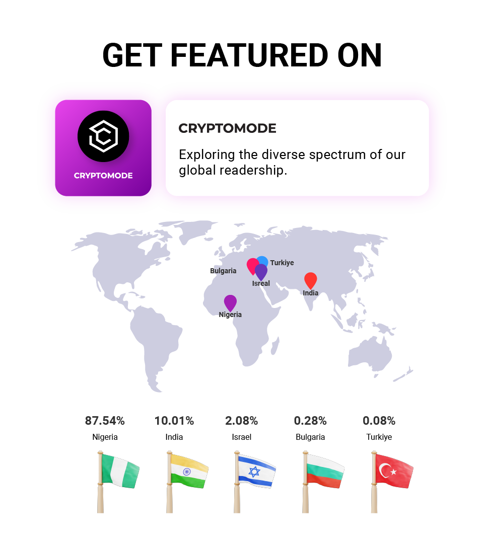 CryptoMode rganic Article Distribution Service