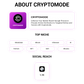 Cryptomode Presale Article service web3newswire