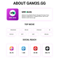 Gam3s Press Release Service Web3Newswire