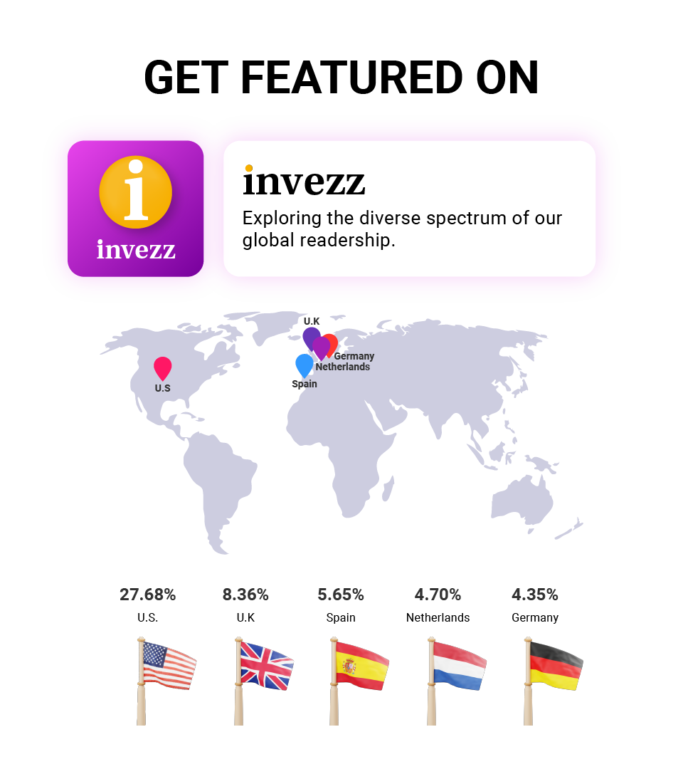 Invezz organic article Distribution Service