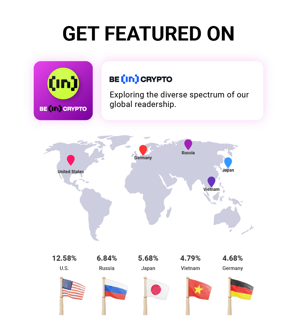 Organic Article Service on BeInCrypto