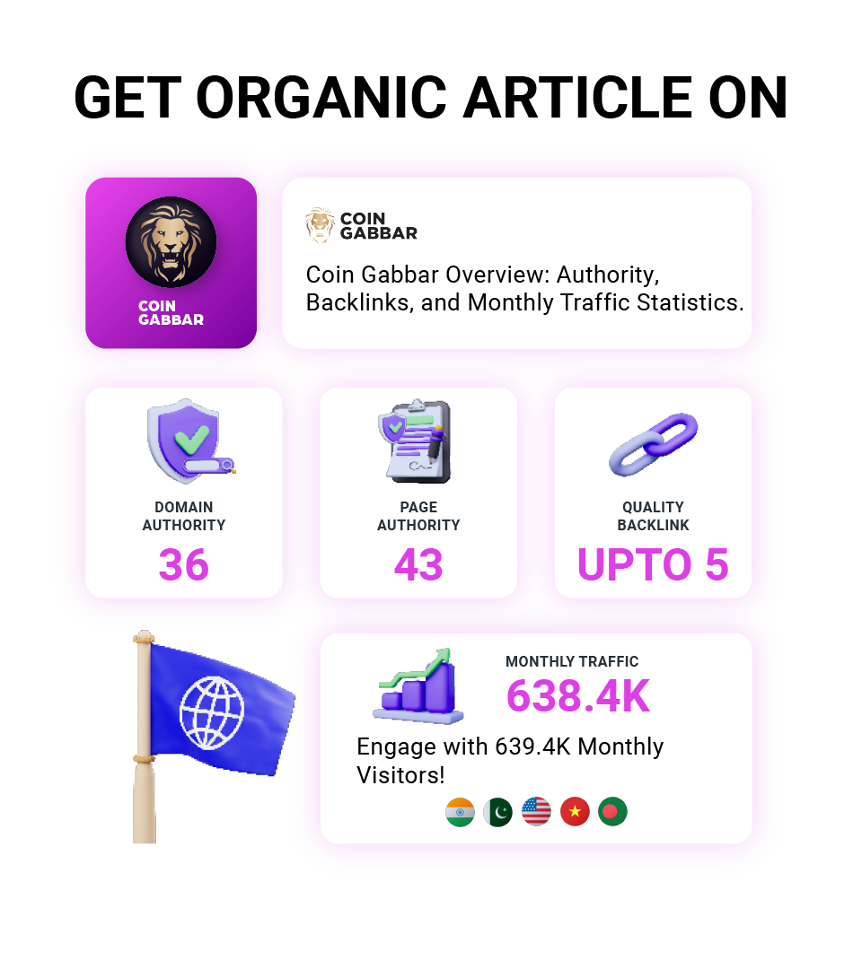Organic Article Service on Coin Gabbar