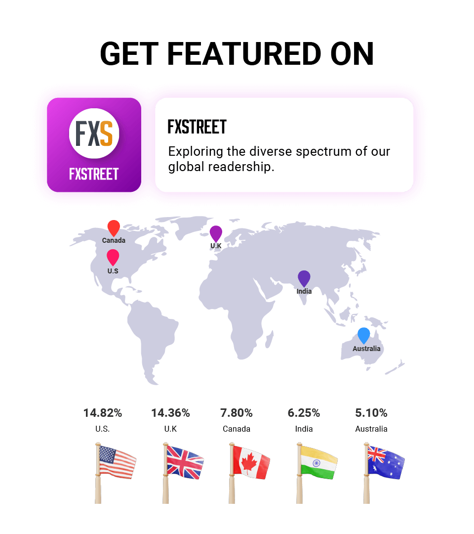 📣 Press Release on FXStreet 🚀