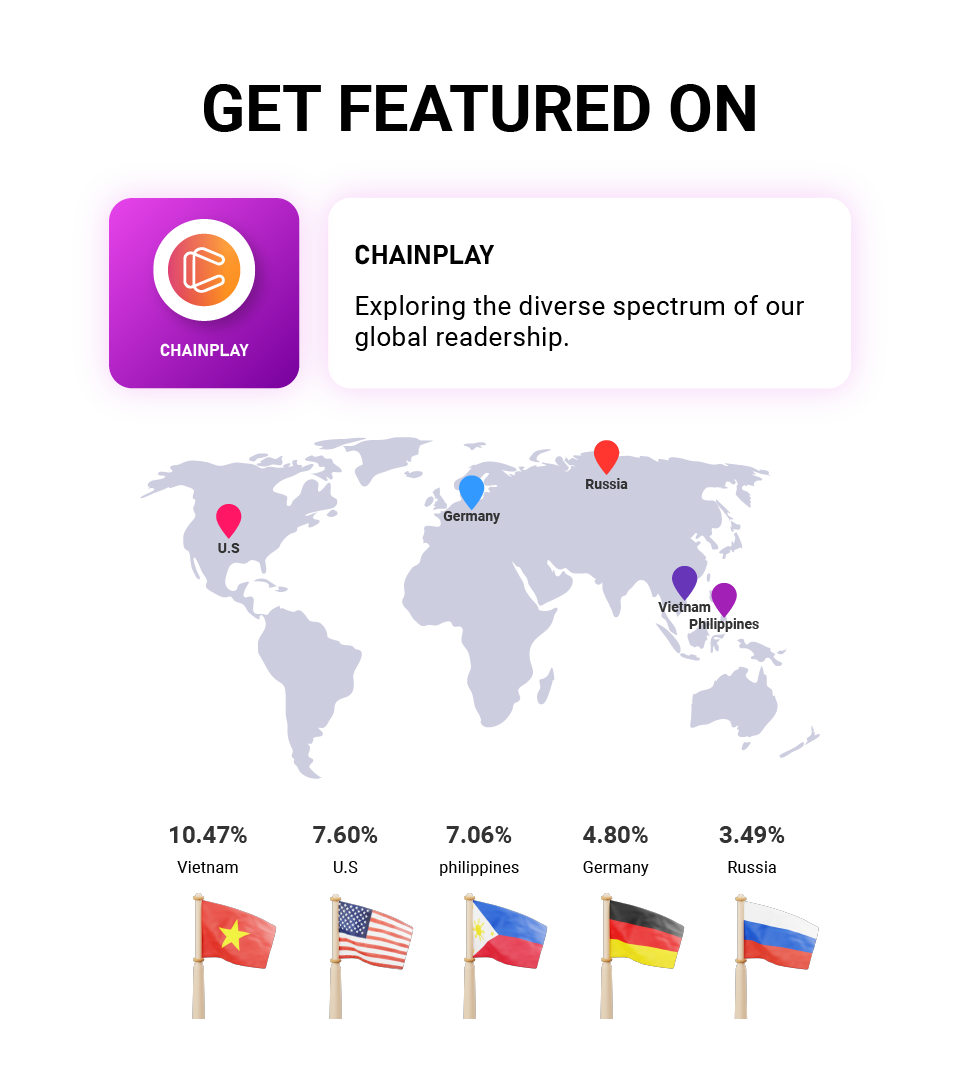 Presale Article Service on Chainplay
