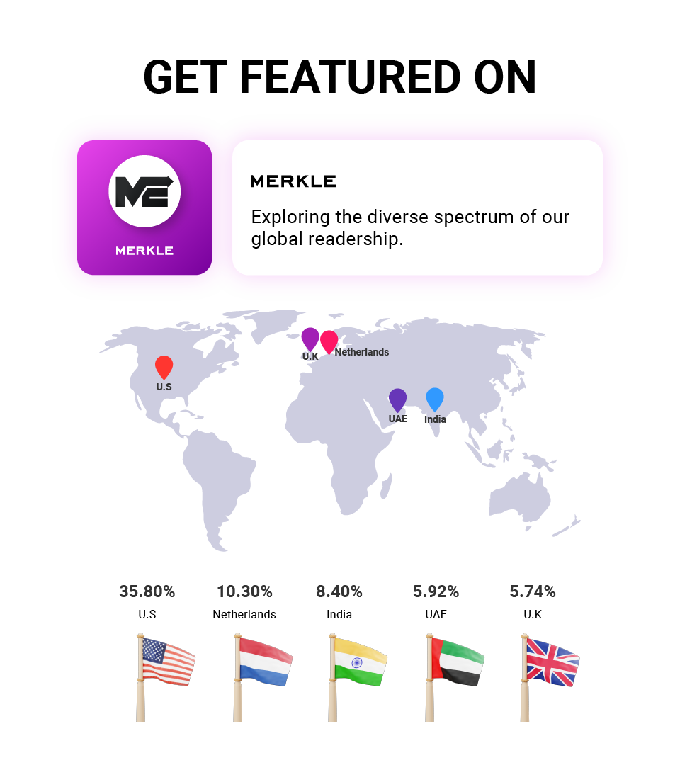 Presale Article service on TheMerkle