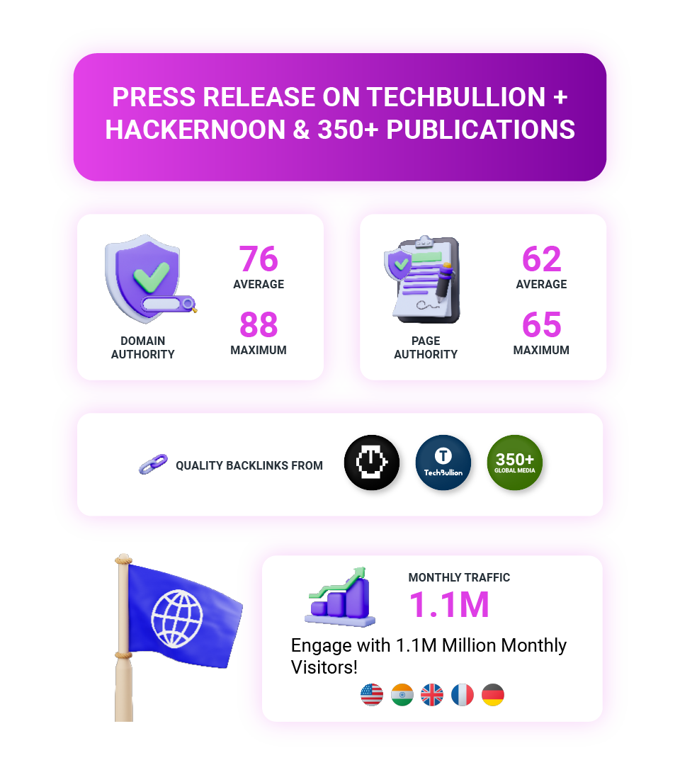 Press Release on Hackernoon + Tech bullion & 350+ Publications