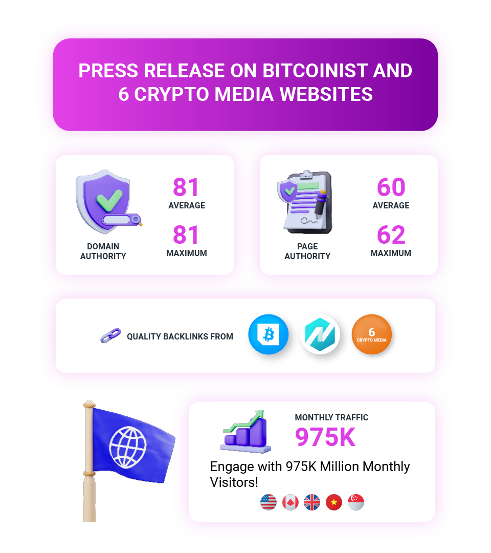 Press Release on Newsbtc / Bitcoinist & 6 crypto websites from CCW