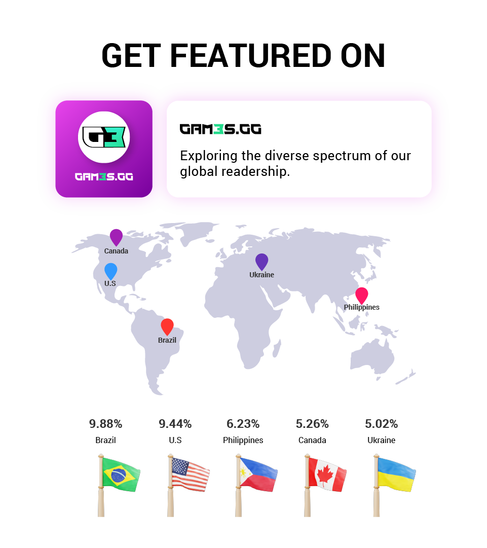Press Release service on Gam3sgg