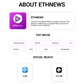 ETHnews Press Release Distribution