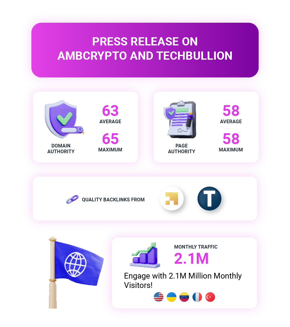 Press Release on AMBCrypto & Techbullion