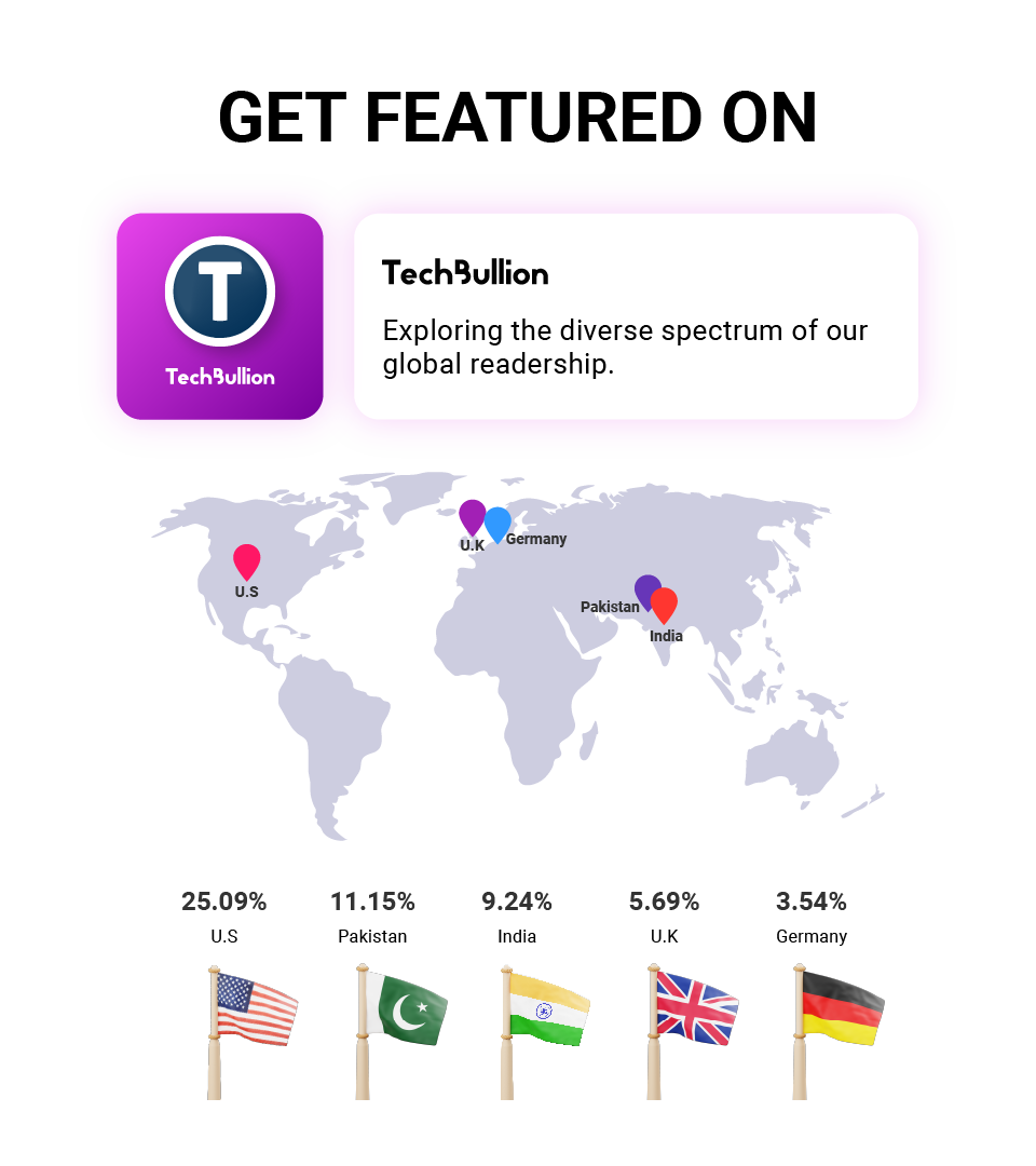Techbullion Organic Article Distribution Service