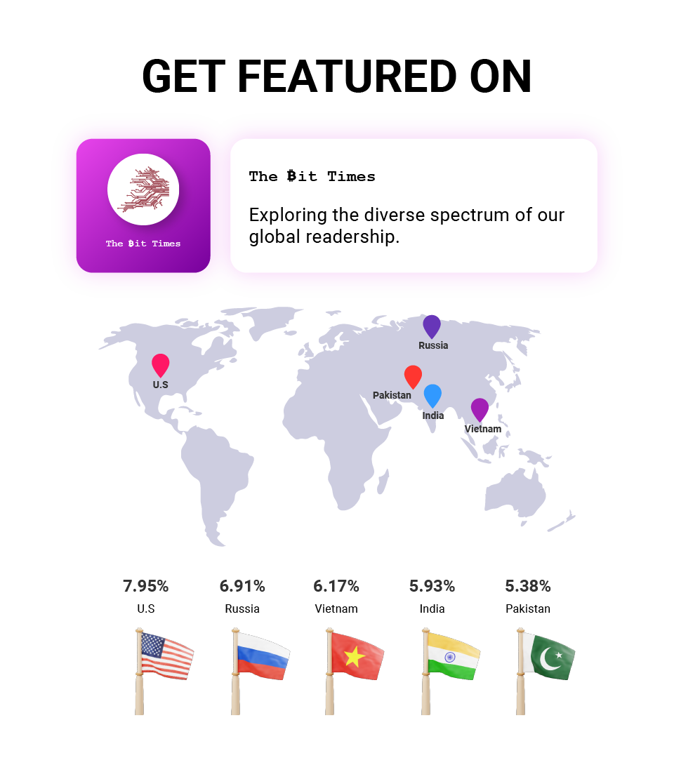 TheBitTimes Organic Article Distribution Service