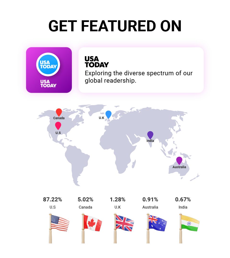 USA Today organic article Distribution Service