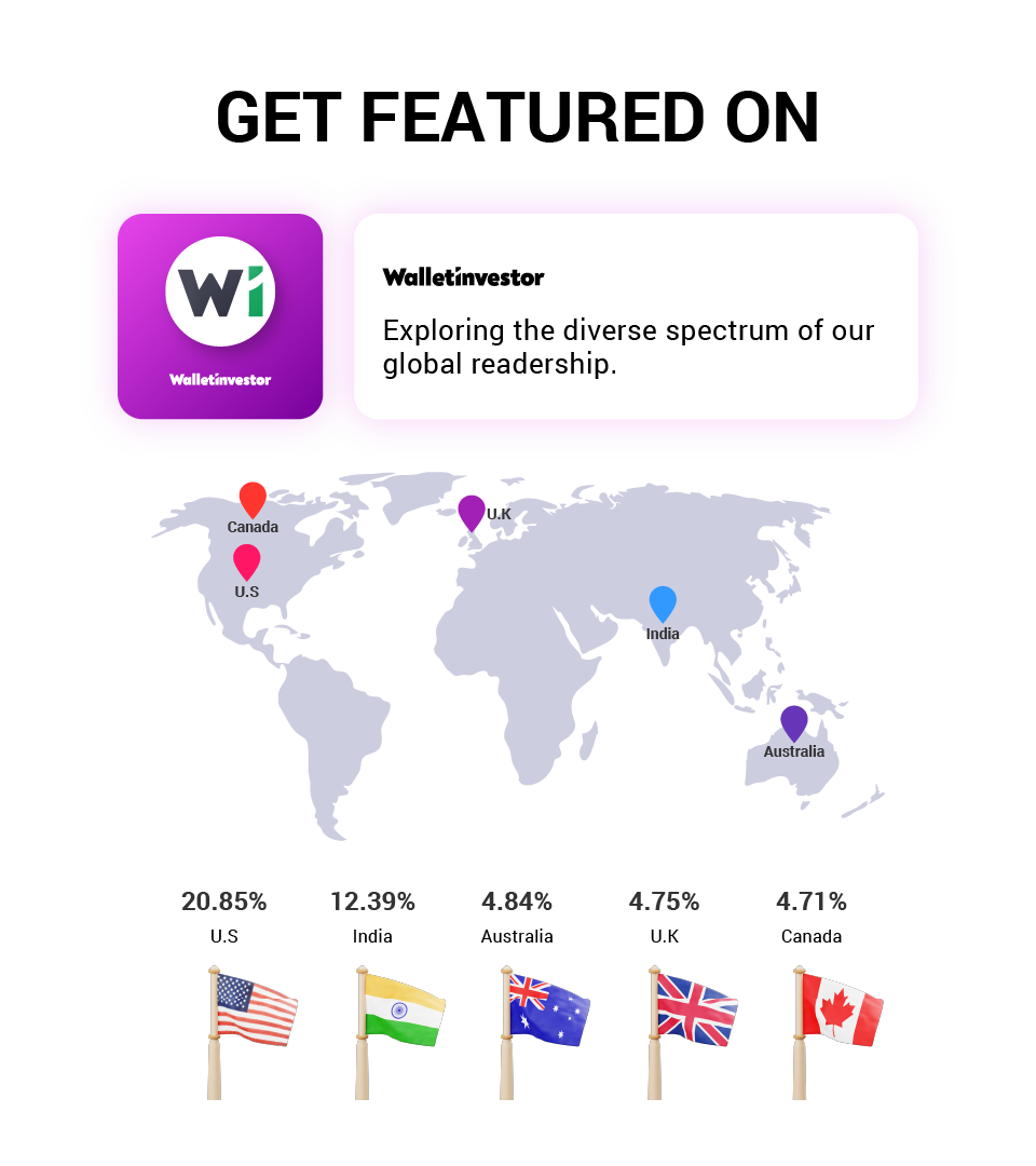 Walletinvestor Presale Article Distribution Service
