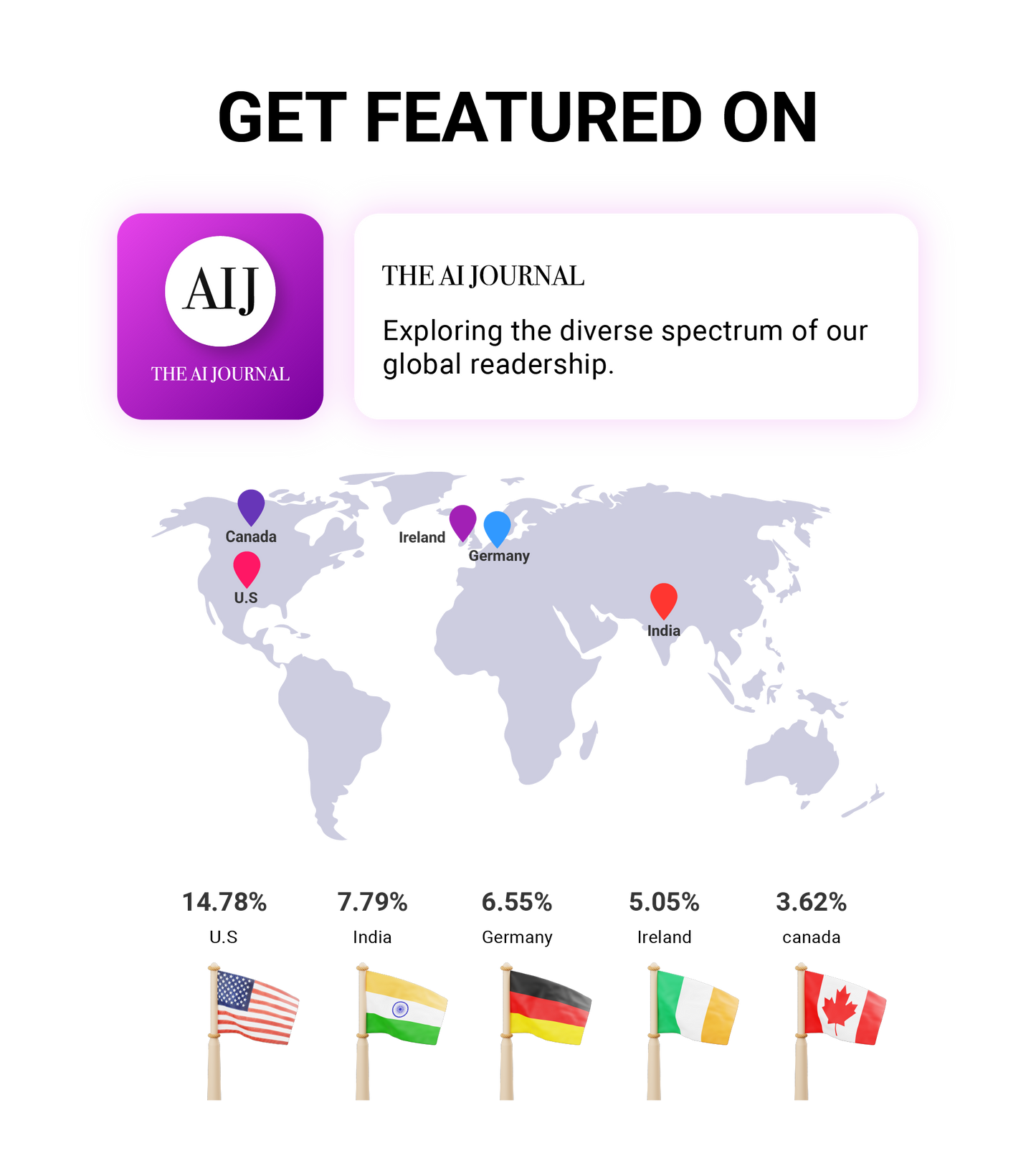 Press Release On The AI Journal