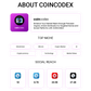 coincodex organic article service web3newswire