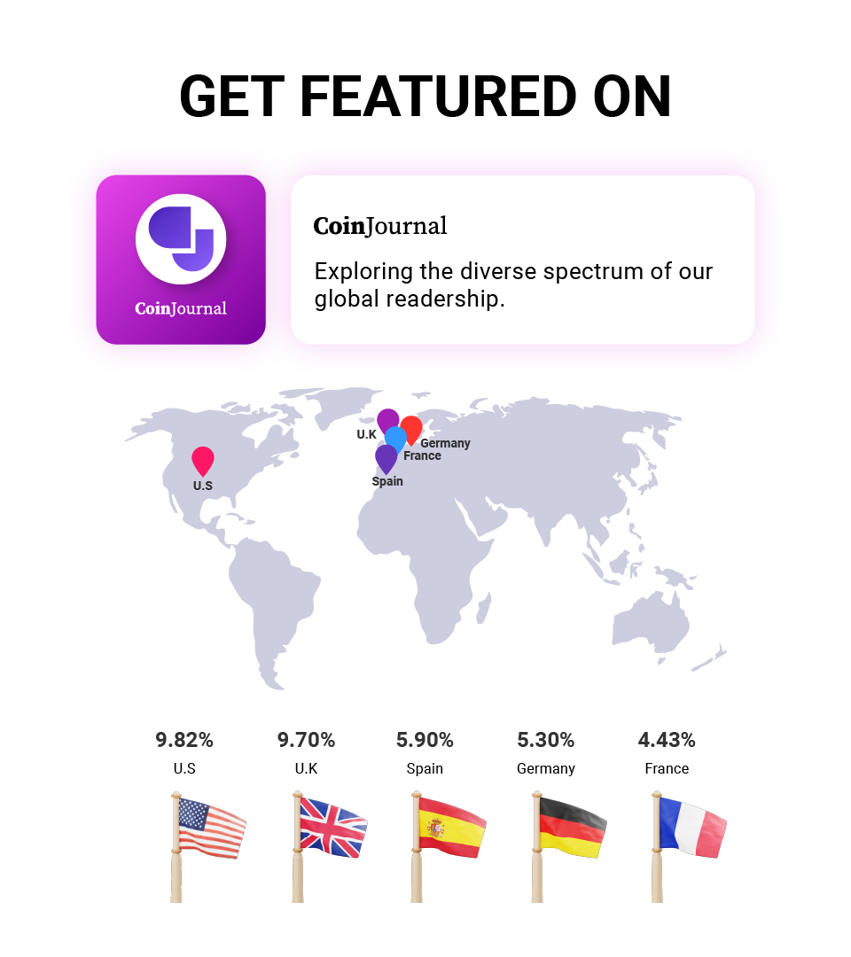 coinjournal organic article Distribution Service
