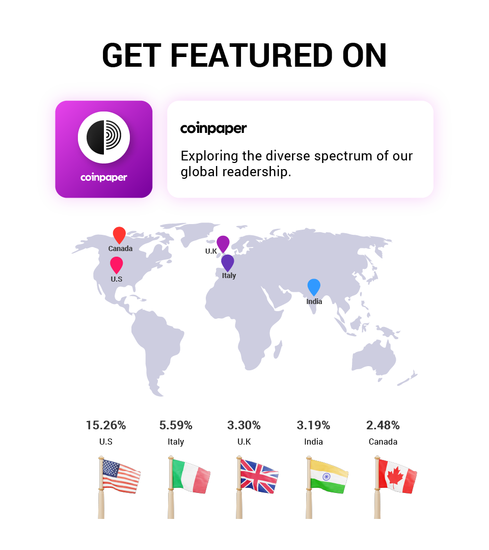 coinpaper Presale Article Distribution Service
