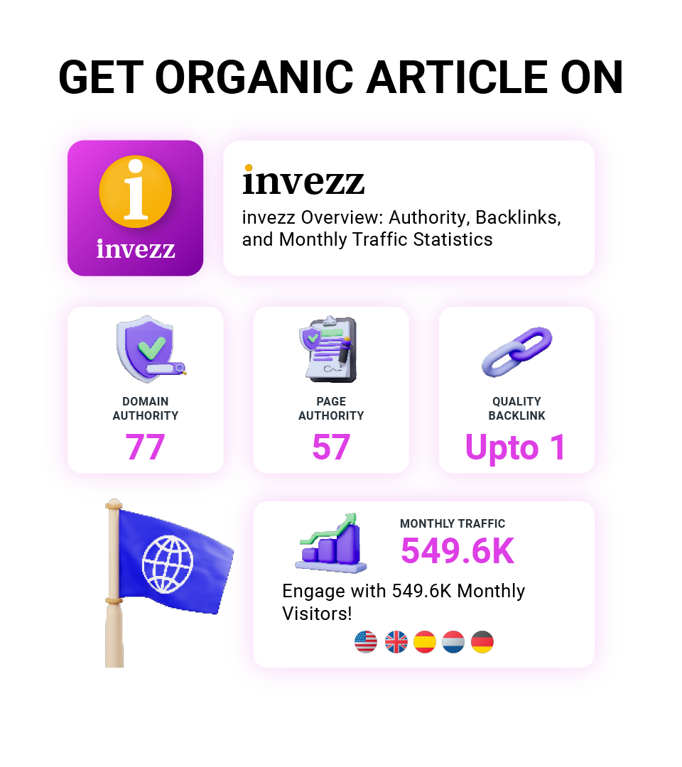 organic article service on Invezz 