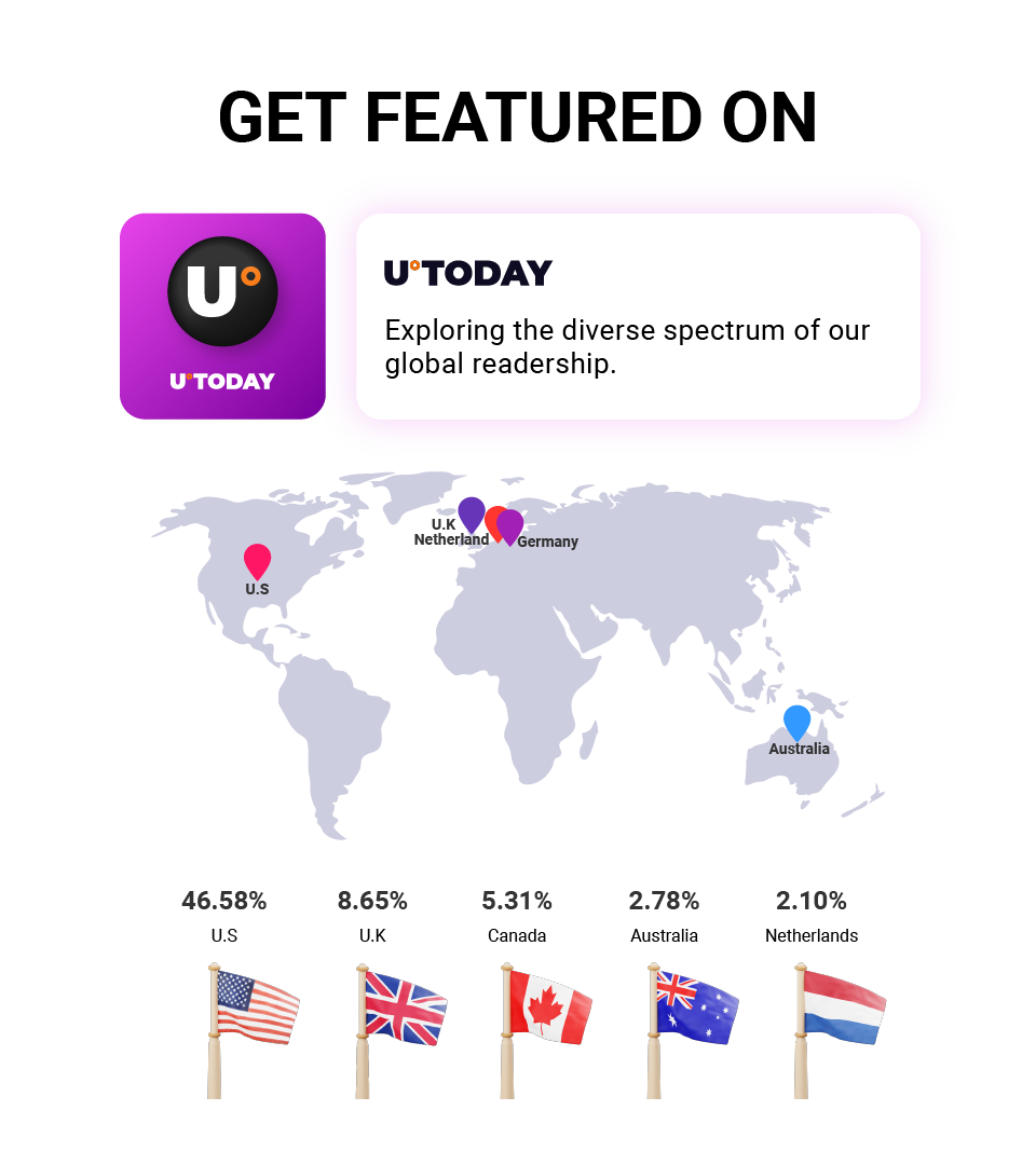 u.today Presale Article Distribution Service